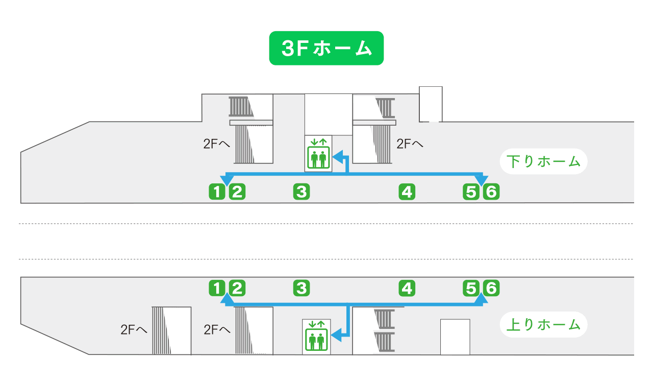 3Fホーム